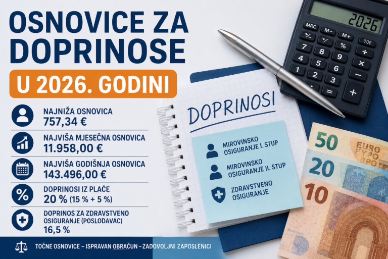 Osnovice za doprinose u Hrvatskoj za 2026. godinu