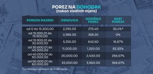 Reforma paušalni obrt