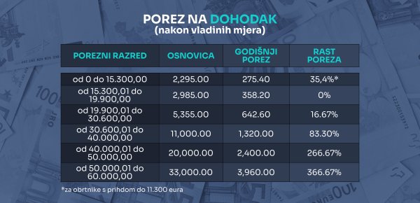 Reforma paušalni obrt